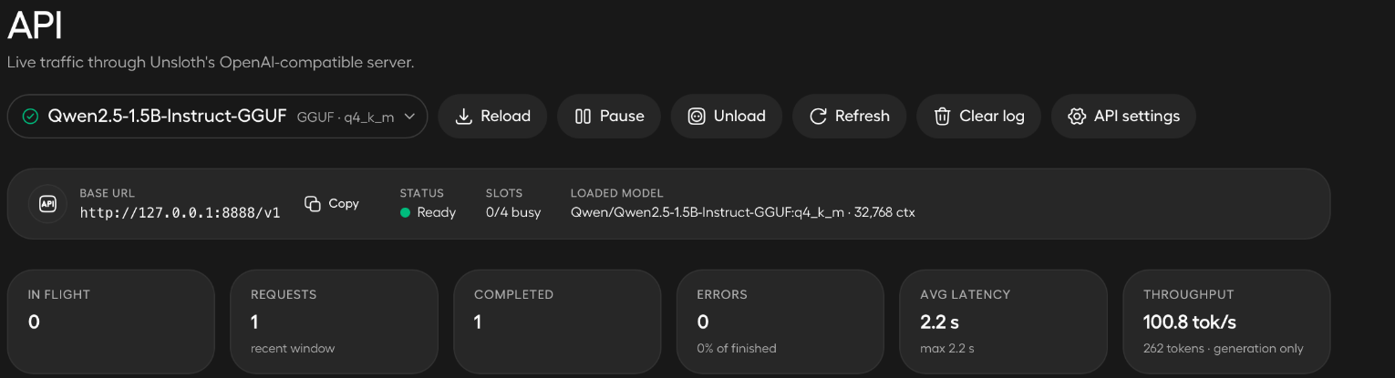 Unsloth's local API monitor shows Qwen2.5-1.5B-Instruct-GGUF in Q4_K_M format, ready status, one completed request and zero errors in the displayed window.