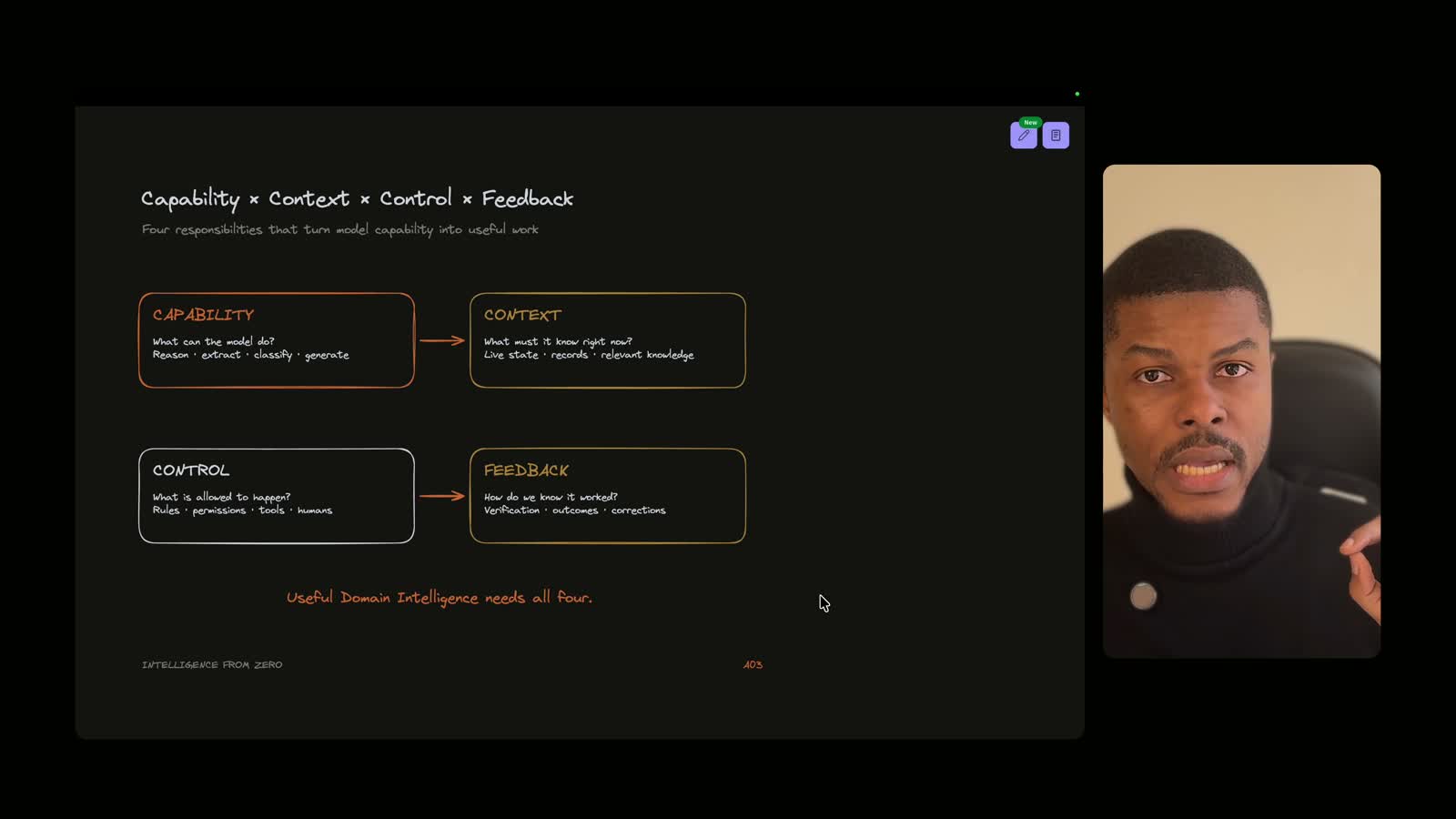 The four-part framework from the recorded lesson: capability, context, control, and feedback.